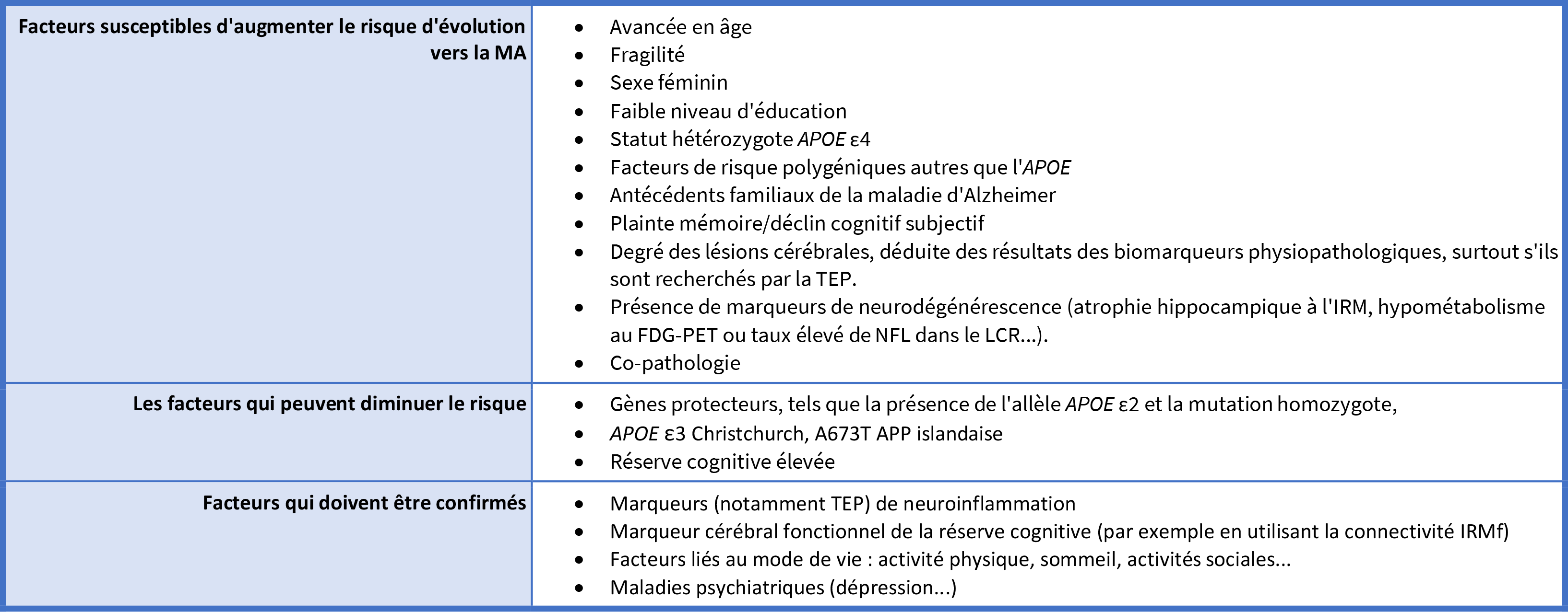 Table 3 - Vers un profil de risque personnalisé chez les sujets à risque asymptomatiques