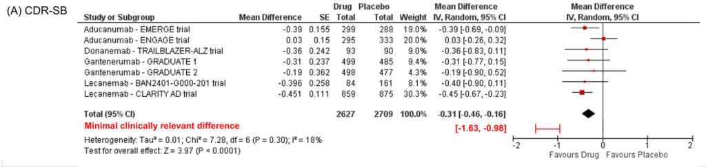 Lecanemab